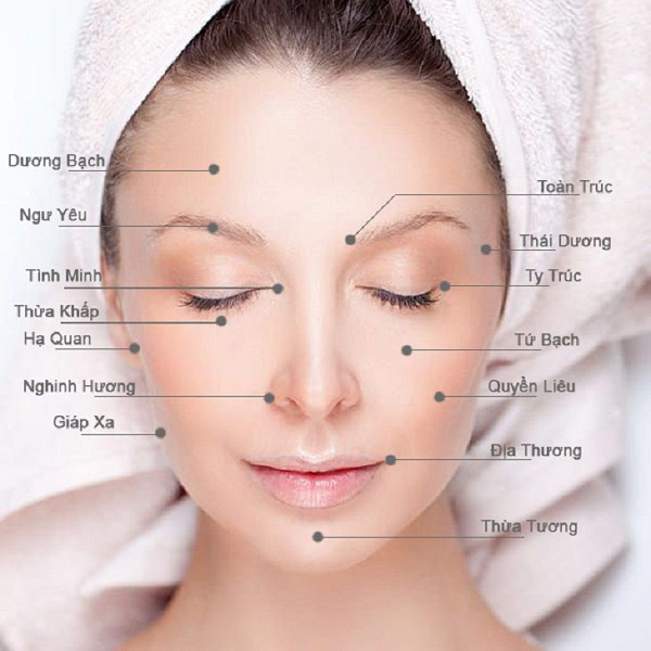 20 huyệt đạo trên mặt và cách bấm huyệt hiệu quả nhất