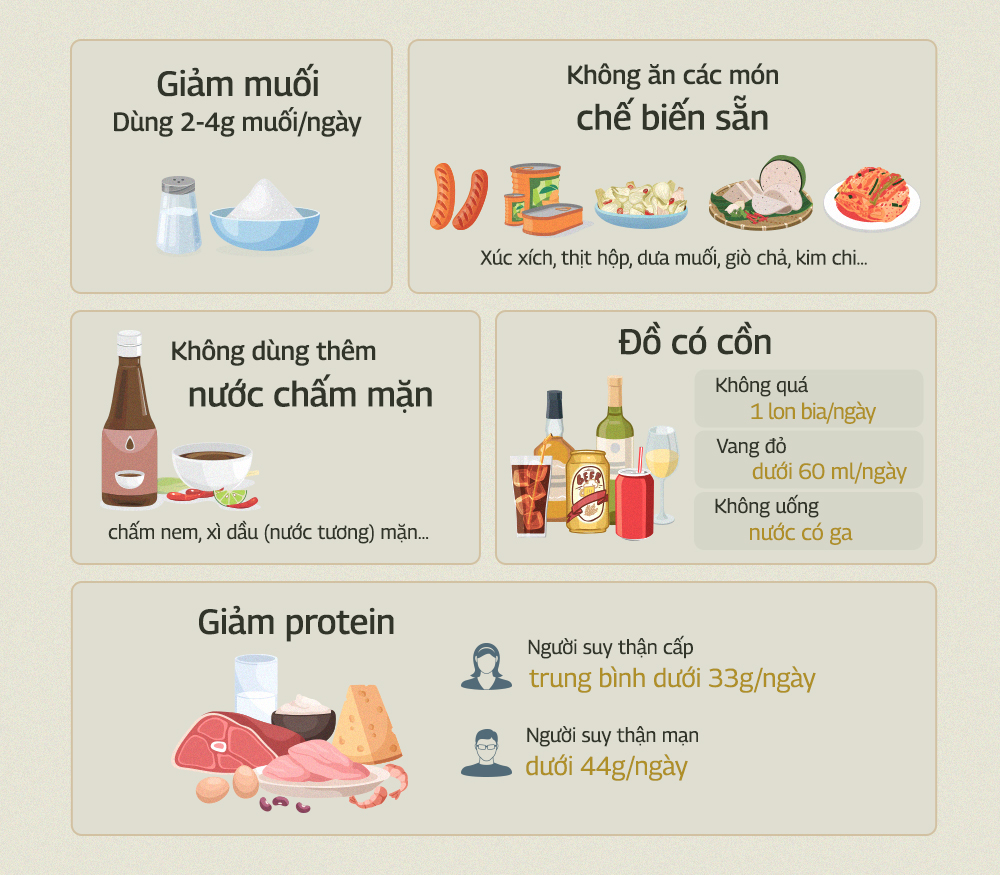 Ăn Uống Với Người Bệnh Thận Ngày Tết