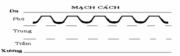 Mạch Cách